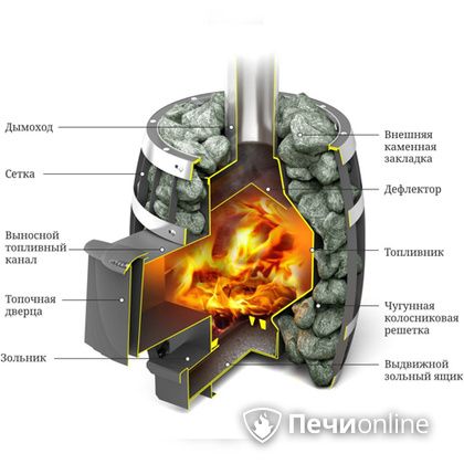 Дровяная банная печь TMF САЯНЫ Мини Carbon в Пензе