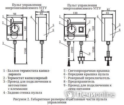 Газовая горелка TMF Сахалин-4 Комби 26кВт энергозависимое ДУ в Пензе
