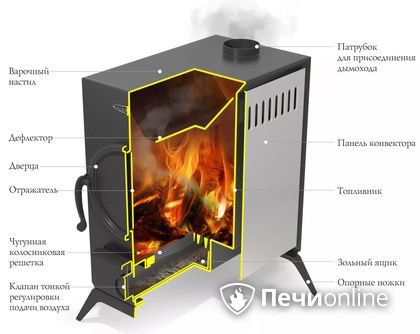 Портативная печь TMF АВОСЬКА антрацит, НК в Пензе