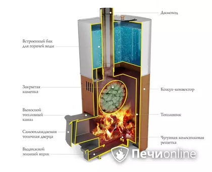 Дровяная печь TMF Бирюса 2013 Carbon Витра ЗК антрацит в Пензе