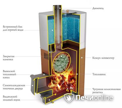 Дровяная печь TMF Бирюса 2013 Carbon Витра ЗК терракота в Пензе