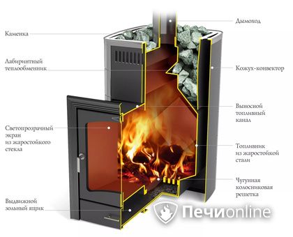 Дровяная печь TMF Калина II Inox БСЭ антрацит НВ ПРА в Пензе