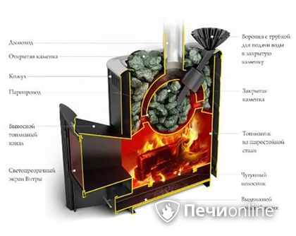 Дровяная печь TMF Гейзер 2014 Carbon ДА КТК ЗК терракота в Пензе