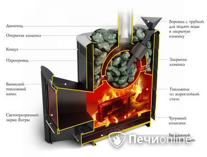 Дровяная печь-каменка TMF Гейзер 2014 Carbon ДН КТК ЗК антрацит в Пензе