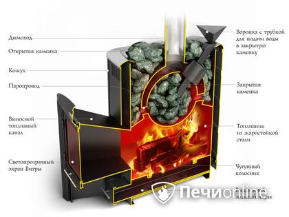 Дровяная печь-каменка TMF Гейзер 2014 Inox ДА КТК ЗК терракота в Пензе