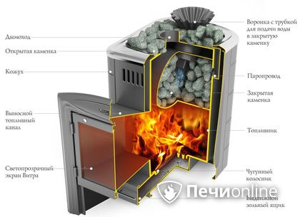 Дровяная печь-каменка TMF Гейзер Мини 2016 Inox Витра ЗК терракота в Пензе