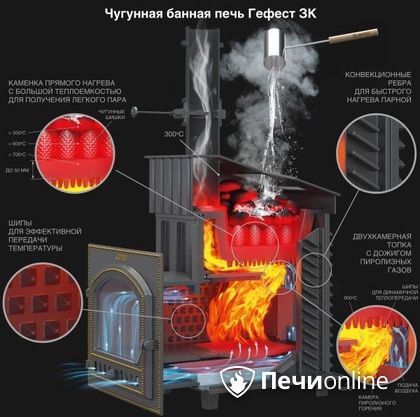 Дровяная печь-каменка Гефест GFS ЗК 30 (П2) в Пензе